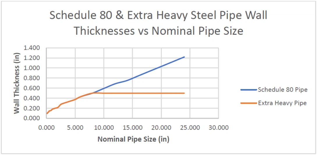 Sch-80-and-Xs-Pipe Sch-80-and-Xs-Pipe